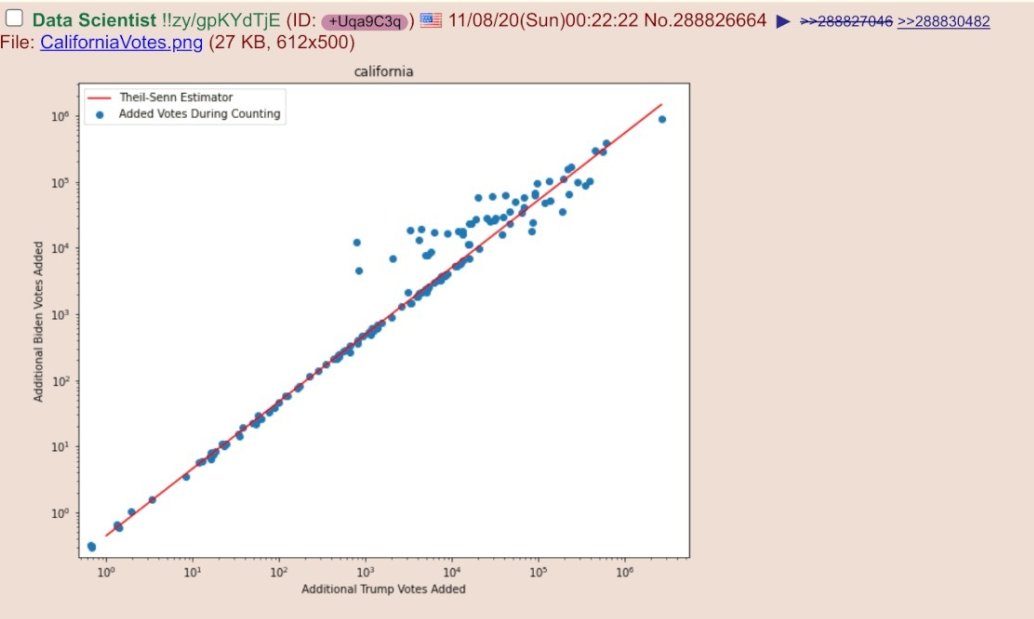 Then the same pattern in multiple places: