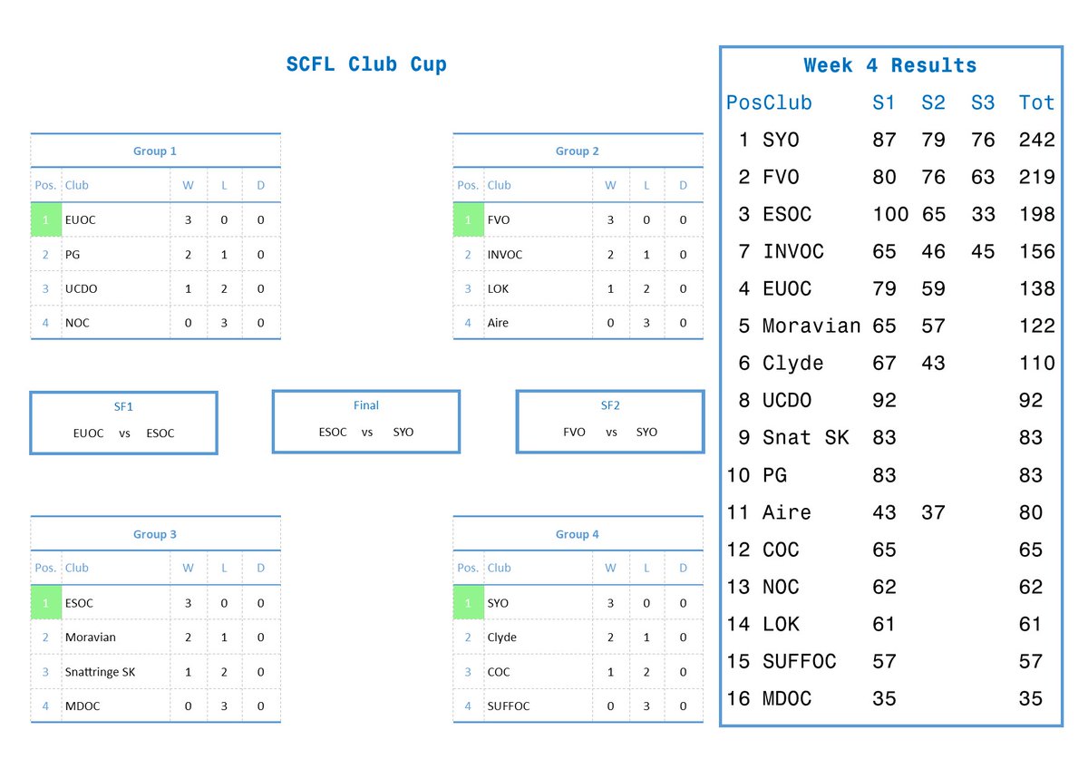 Scottish Catching Features League tweet media