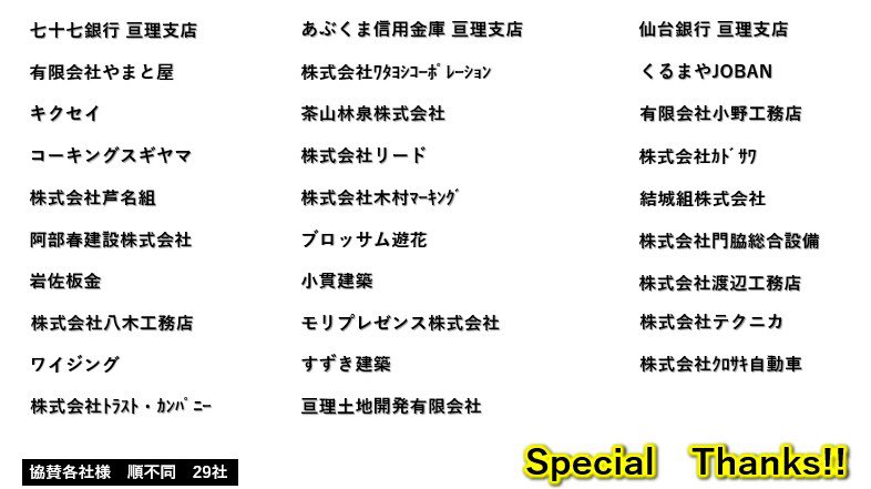 watari_sousei's tweet photo. Special Thanks!!
亘理町長杯in県南ｻｰﾌ　【ﾌﾗｯﾄﾌｨｯｼｭ釣り大会＆海岸清掃活動】

大会に携わって頂いた皆様にｻﾎﾟｰﾄを頂きまして無事に終えることが出来ました!!
この場をおかりしてお礼申し上げます。
ありがとうございました!!

https://t.co/iftZCdmaME https://t.co/FQ3CuSPa43