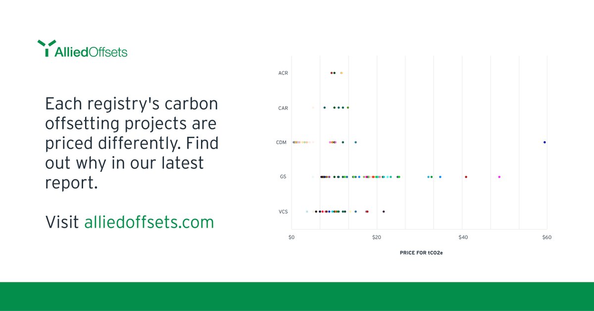 alliedcrowds's tweet image. Great lineup to open #GHS2020! Excited to partake and bring visibility to alliedoffsets.com!

#climatechange #climatefinance #netzero #carbonfootprint #carbonneutrality #carbonprice