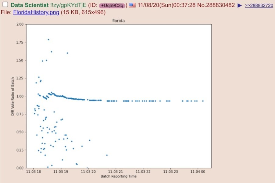 Then the same pattern in multiple places: