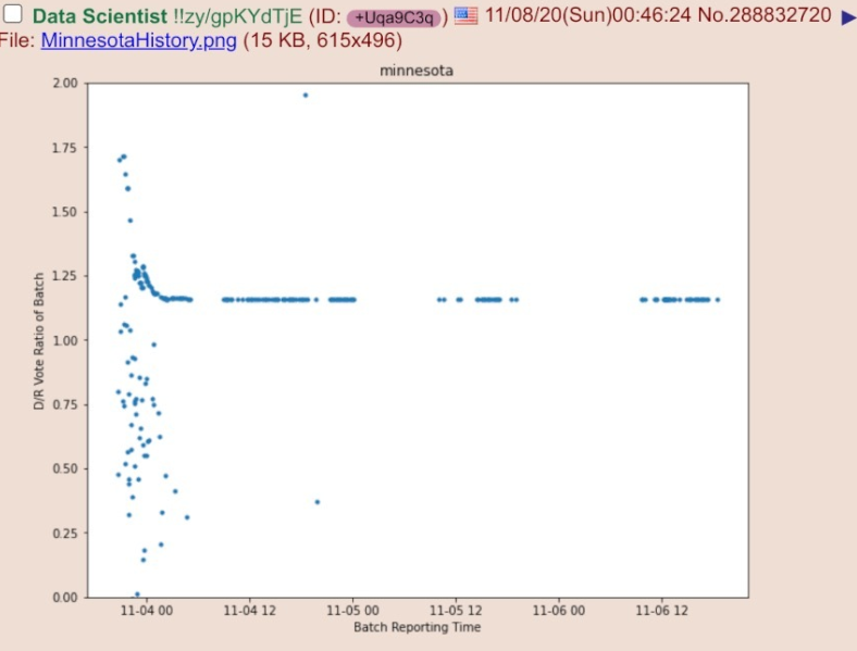 Then the same pattern in multiple places: