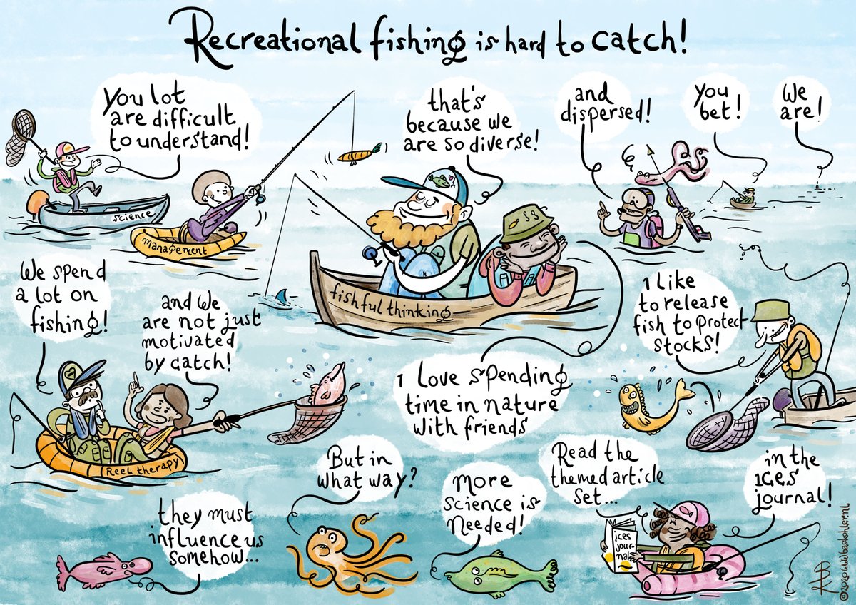 Marine recreational fisheries #MRF
What is the current state of this sector?
And what does the future hold?
The latest themed set in @ICES_ASC Journal of Marine Science investigates.
ices.dk/news-and-event…