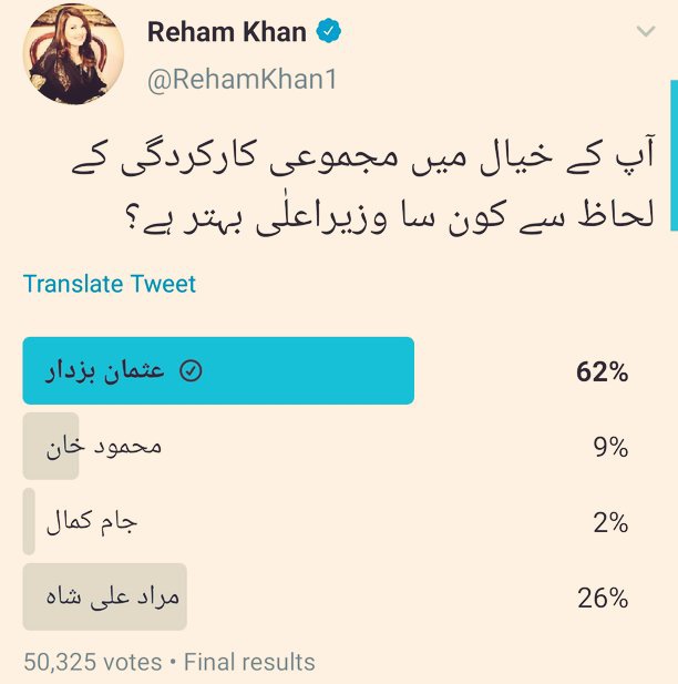 نمبر 01: محترمہ نے پول کروایا کہ کس وزیر اعلی کی کارکردگی سب سے بہتر ہےپول کا مقصد تھا کہ عوام عثمان بزدار کی کارکردگی کو مایوس کن قرار دے گی اور اس سے حکومت پر تنقید کی جا سکے گی لیکن عوام نے عثمان بزدار کی کارکردگی پر ان کو ووٹ دیا جس سے ان محترمہ کو ارمان آنسوں میں بہ گئے۔۔۔