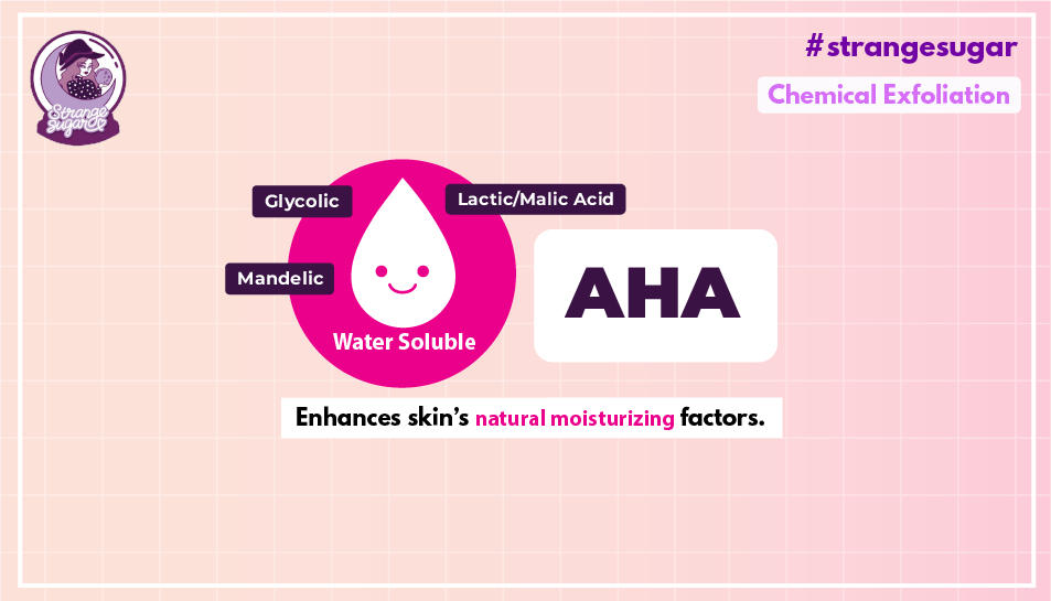 3. AHA examples: glycolic/mandelic/lactic/malic acid. It is water-soluble, so it mainly works on the skin surface. Great for dry skin sebab it enhances skin’s natural moisturizing factors 
