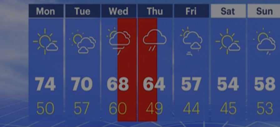 ssmithnewss's tweet photo. This weeks 7 day Weather forecast #LongIsland #News https://t.co/CNVdoZpGC6