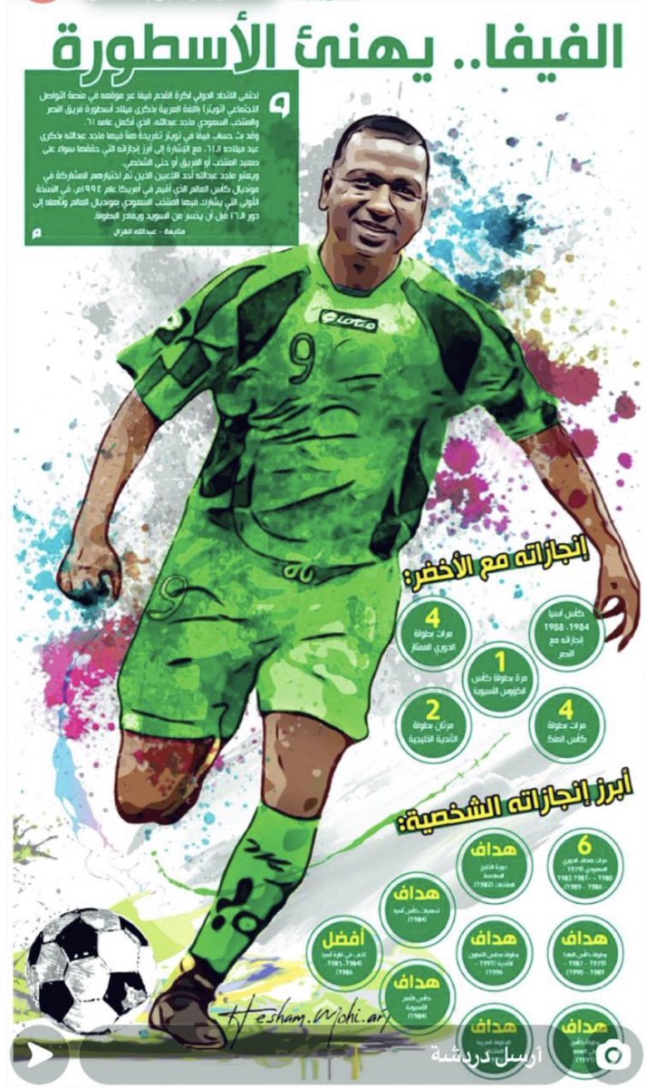 اشتقت لك 
وشتقت لكلمة هبااااا .. 😂

اذا قالها ومررتها 
اعرف انها هدف لانه في قمة تركيزه ..😍