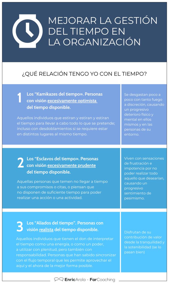 GayLachnerMarc's tweet photo. Personalmente, siempre me he considerado más "Esclavo del tiempo".

Es evidente que lo mejor seria ser el "Aliado" pero se me antoja más complejo de momento.

¿Y vosotr@s, con qué número os identificais?🤔

#liderazgo #desarrollopersonal #gestiondeltiempo

Via: @EnricArola https://t.co/h0A6RS9Mm6