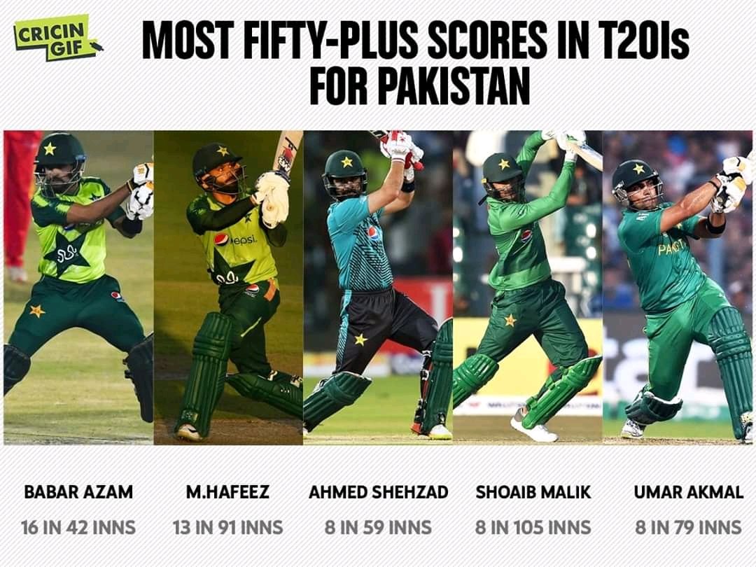 BabarRunMachine's tweet photo. #KingBabar #BabarAzam #BabarAzamLovers #RiseAndRise #BabarRunMachine #coverdrive #pakvszim https://t.co/l2cQ5zLB4X