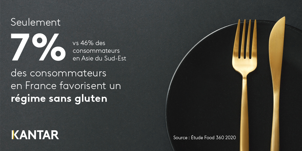 KantarFR's tweet photo. Les consommateurs sont de plus en plus affirmés dans leurs choix et agissent en fonction de leurs convictions.
Pour en savoir plus, découvrez l’étude #Food360.
👉https://t.co/7H3ozCovzk
#innovation #alimentaire #tendances #KI https://t.co/4O6LYGa3Pi