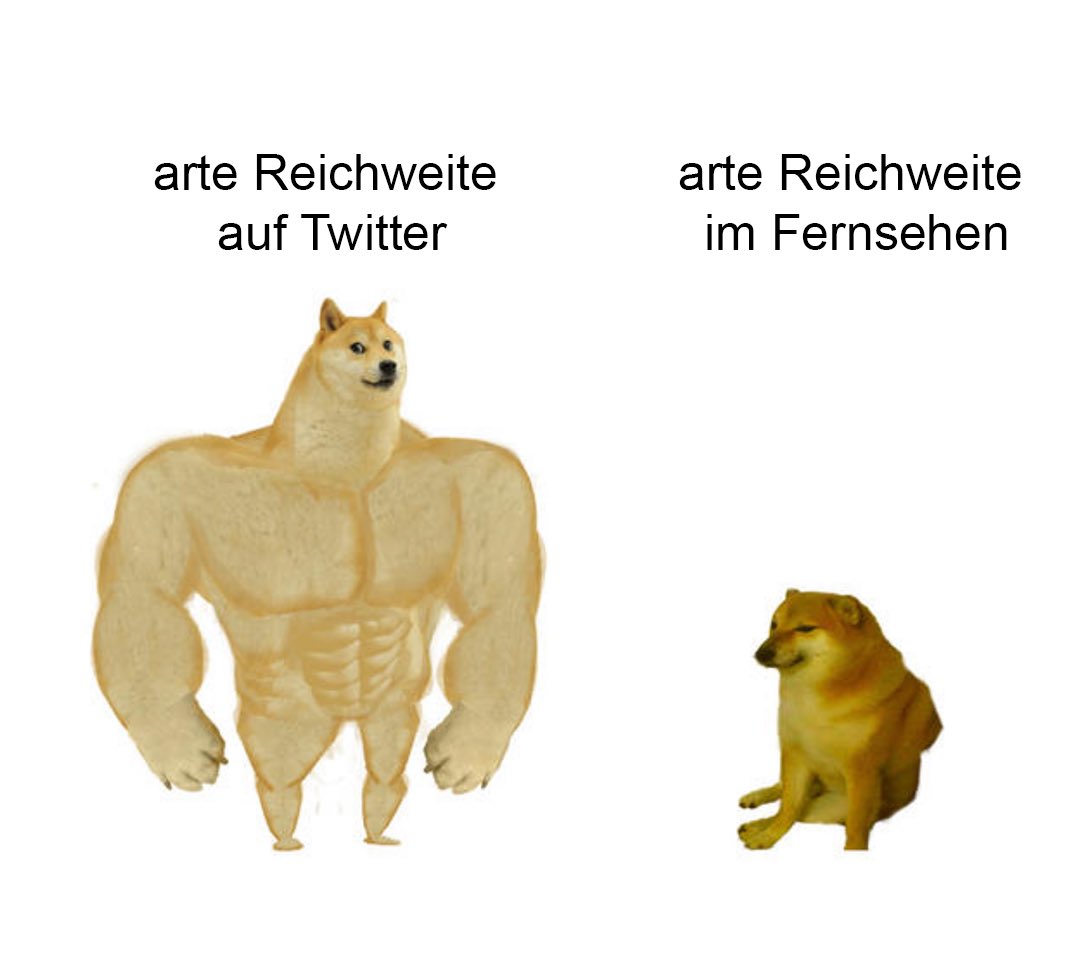 Ich schau ja nur <a href="/ARTEde/">ARTE</a> ❤️