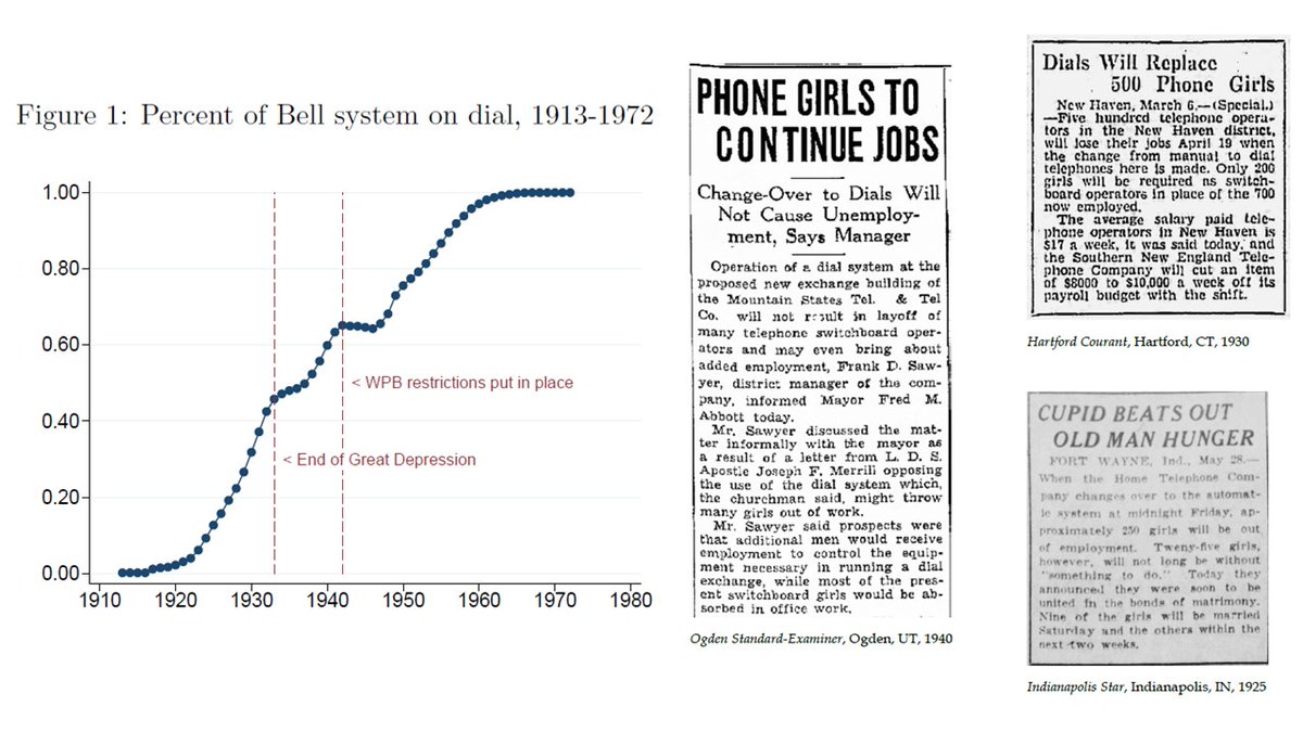 AT&T's network was becoming too complex for people to manage. Rising wages also made automation attractive. Very common drivers; see the S-curveThe network adjustment and job loss also brought intense media scrutiny (regret below poor terms used) and Congressional review