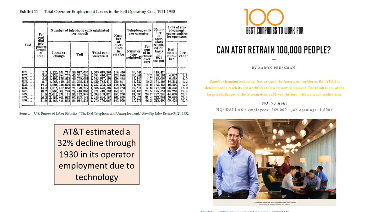 100 yrs later, AT&T is reskilling 100k+ workers ( https://hbsp.harvard.edu/product/820017-PDF-ENG) ... their program shows resourcefulness (eg new online tools) and raises Qs (eg should employees retrain on their own time?)"How is started, how its going":