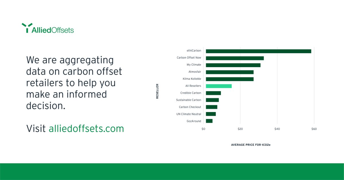 alliedcrowds's tweet image. Great conversations taking place around funding for climate change at #GHS2020! We're looking to solve some of these issues at: alliedoffsets.com

#climatechange #climatefinance #netzero #carbonfootprint #carbonneutrality #carbonprice