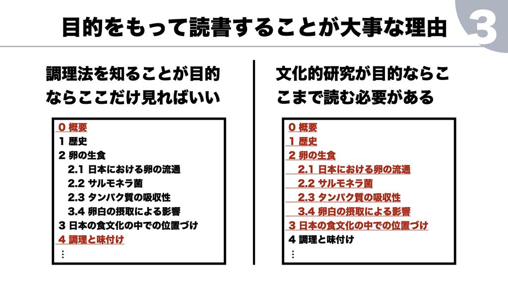 石原圭 会計士gtr 効率的 効果的な読書をするためには 読書の目的が大事 と言われるが どういうことかを簡単に説明 楽しむための読書ではなく 何かを得るための読書であれば 目的をハッキリ持つ事で読書効率は何倍にもなるよ という話 石原圭 会計士gtr 効率的 効果的な読書をするためには 読書の目的が大事 と言われるが どういうことかを簡単に説明 楽しむための読書ではなく 何かを得るための読書であれば 目的をハッキリ持つ事で読書効率は何倍にもなるよ という話