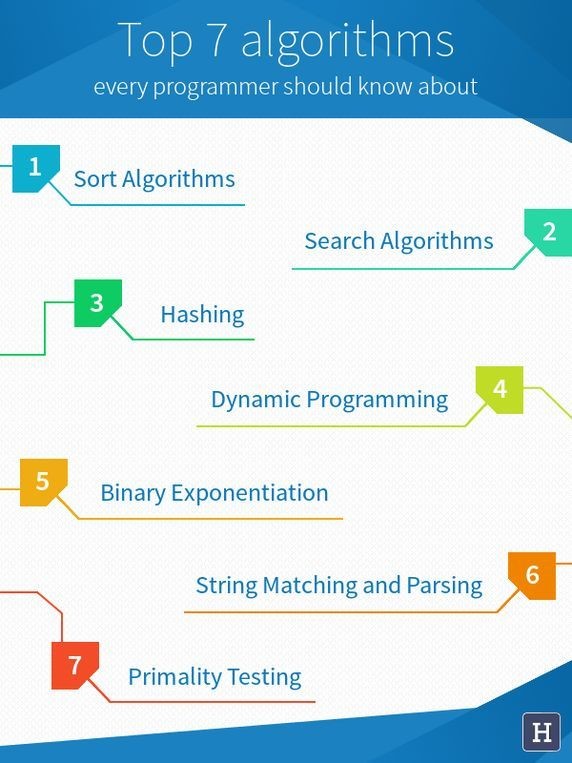 fshaya33's tweet photo. 7 main algorithms.
#python #pythonprogramming #programming #datascience #dataengineering #dataanalytics #statstics #database #datamanagement #machinelearning #robotics #artificialintelligence https://t.co/VU9do5hTYc