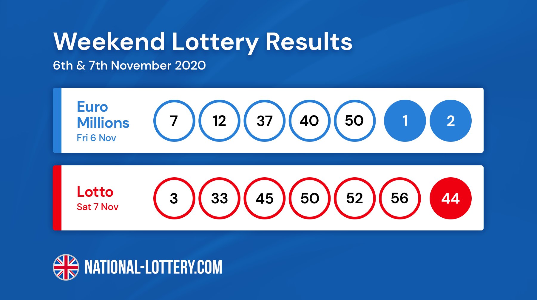 UK National Lottery LotteryGB X