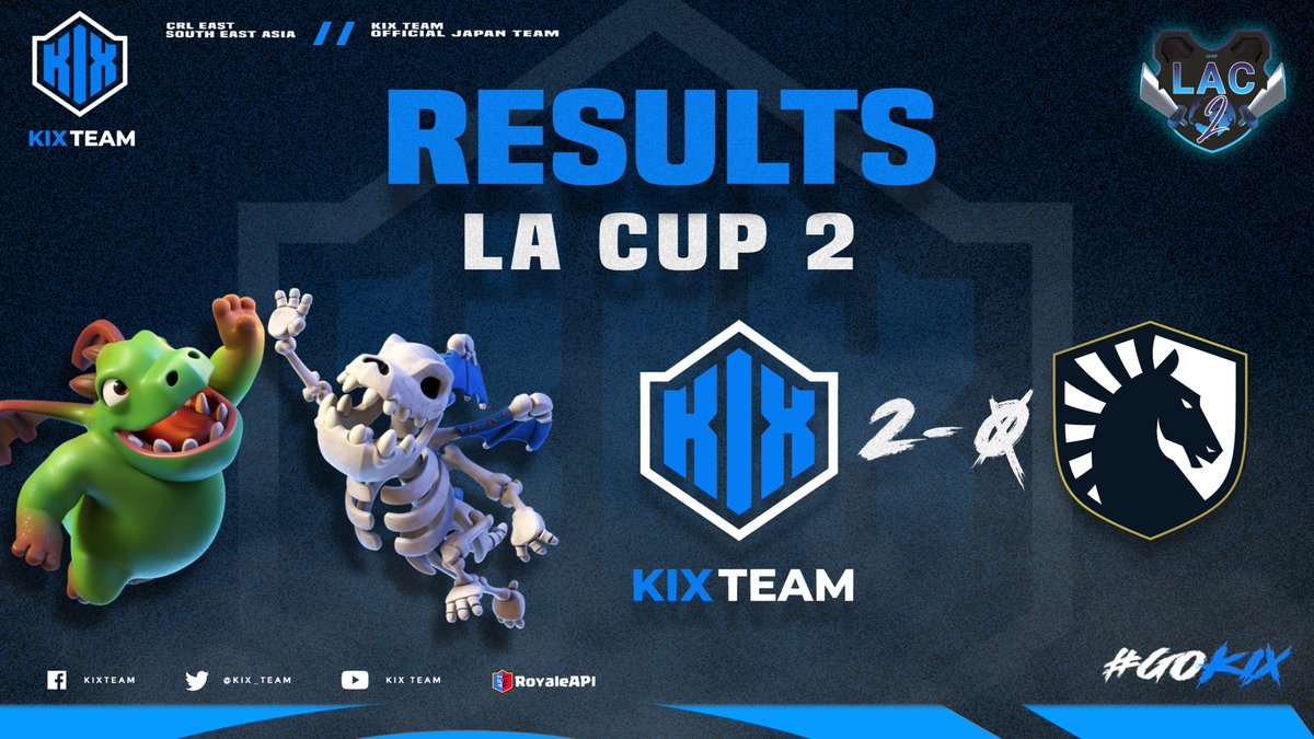 #ClashRoyale        |  #クラロワ          

【LA Cup 2】(@LAEsportsOP ) 

KIX JP vs Team Liquid Academy APAC

Set1:【WIN】
<a href="/untamu_634/">うんたむ</a> &amp; @alj_cr (2-0)

Set2: 【WIN】
<a href="/untamu_634/">うんたむ</a> (0-1)
<a href="/omaru00608/">おまるちゃんっ</a> (0-1)
@alj_cr  (3-0)

Set3:
-

@alj_cr in a 5-0 sweep!!👏

#GOKIX