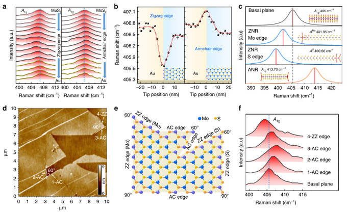 VladimirKotoff's tweet photo. Publication in #Nature Communications "Probing the edge-related properties of atomically thin MoS2 at nanoscale" using #TERS imaging by #AFM-#RAMAN #NTEGRA SPECTRA. #SCANNINGPROBE #nanoscience #MICROSCOPY #spectroscopy #nano #NTMDT
https://t.co/ywQwmU5OOc https://t.co/9Oljr0qYvU https://t.co/lIlznFXFe1