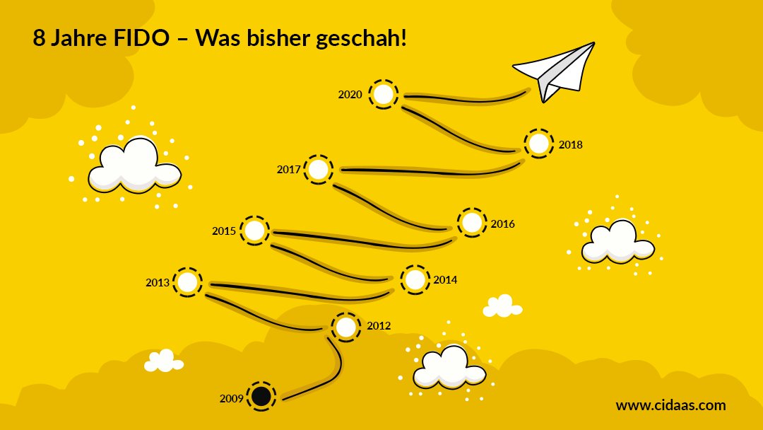 [Blog] "8 Jahre FIDO - Was bisher geschah!"

Seit Gründung der <a href="/FIDOAlliance/">The FIDO Alliance</a> hat sich einiges getan. Heute ist FIDO2 auf dem Weg zu einem der führenden Standards in der Authentifizierung - insbesondere  der Passwortlosen Authentifizierung. 

buff.ly/2Ij90R1

#fido