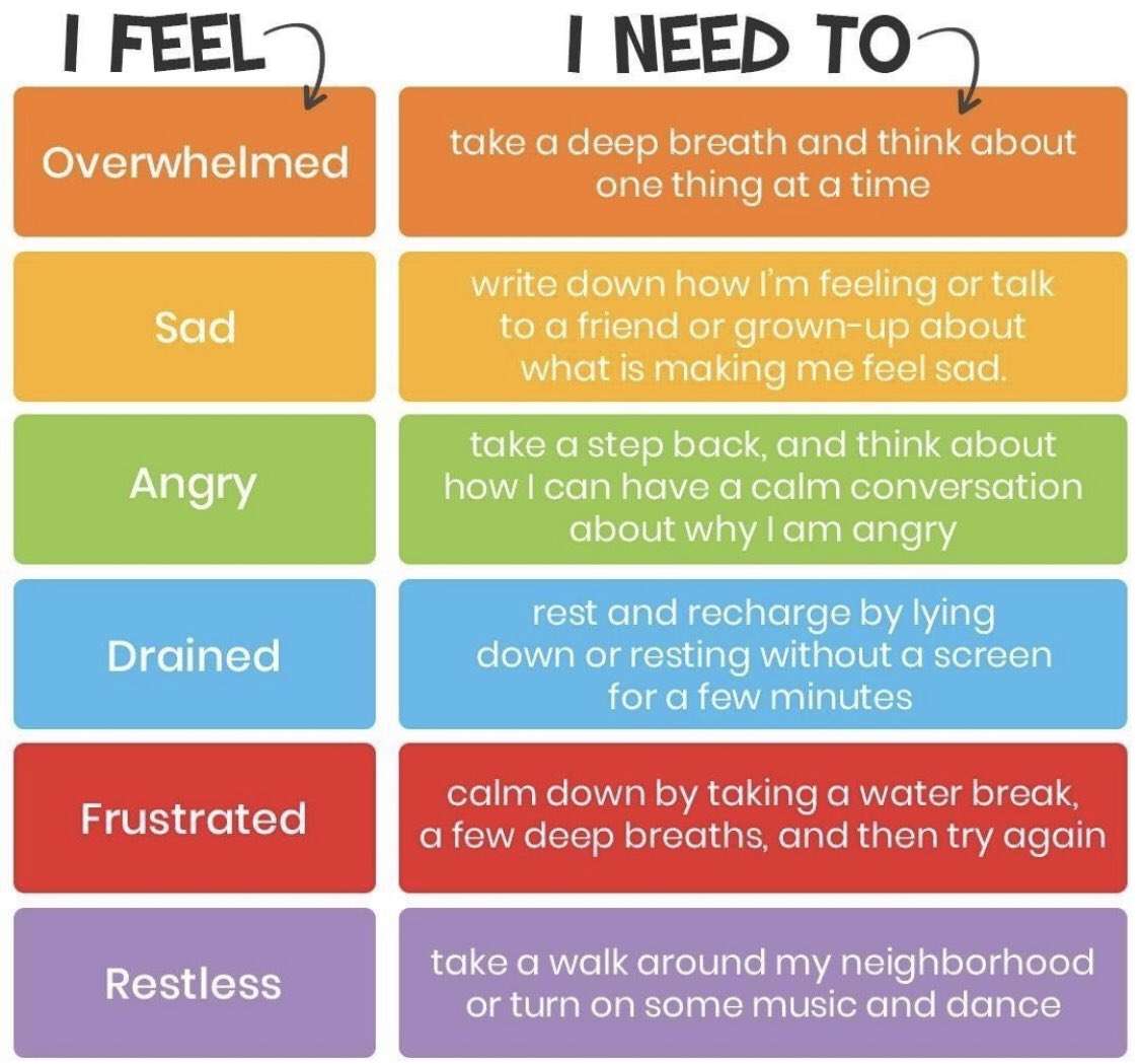 I Feel... I Need To...