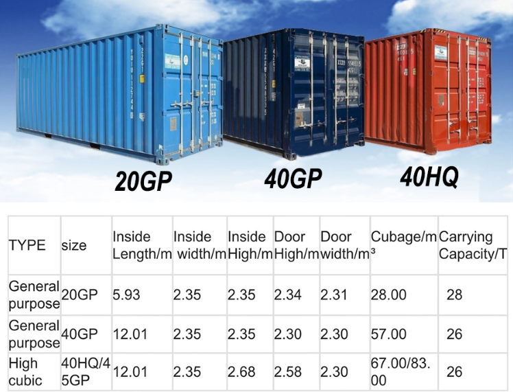 Hello, We offer #20GP #40GP #40HQ full container #porttoport service ...