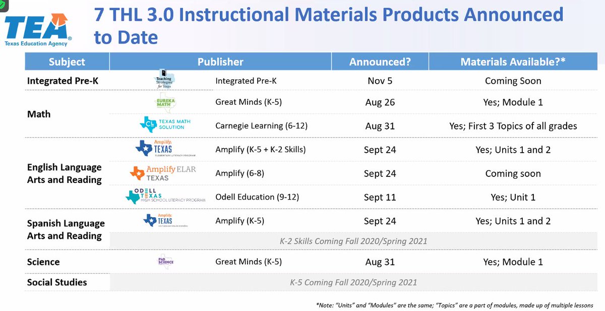 When are the materials available??  #CRESTEducator