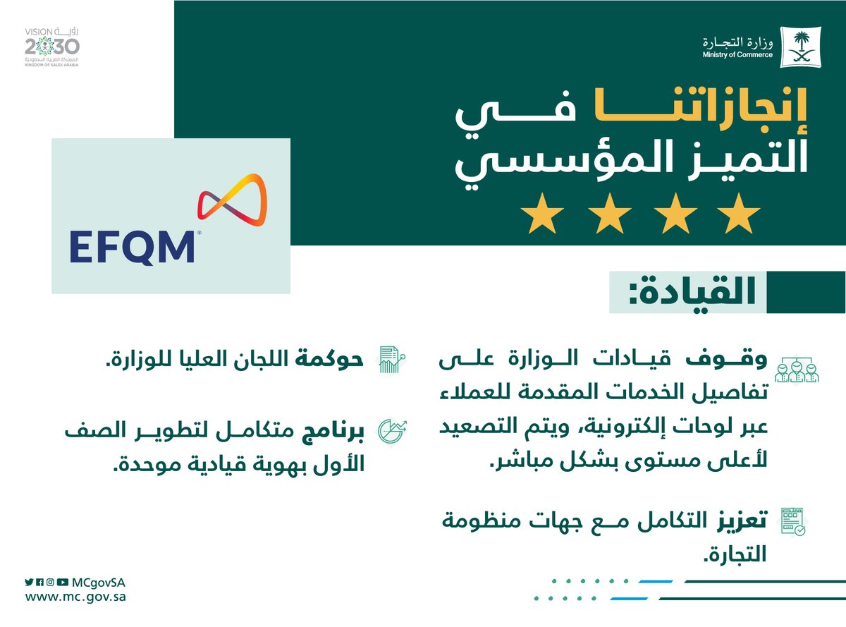 MCgovSA's tweet photo. إنجازاتنا في التميز المؤسسي..
⭐️⭐️⭐️⭐️
"القيادة" https://t.co/OMJr6X2w1y