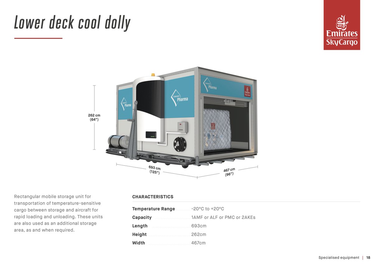 We're going to be hearing a lot about  #CoolDolly technology (regrettably not Parton-related) at airports — note temp range at -20°C here — but the key part will be on aircraft.