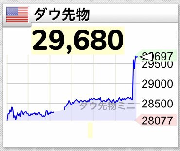 平均 先物 ダウ