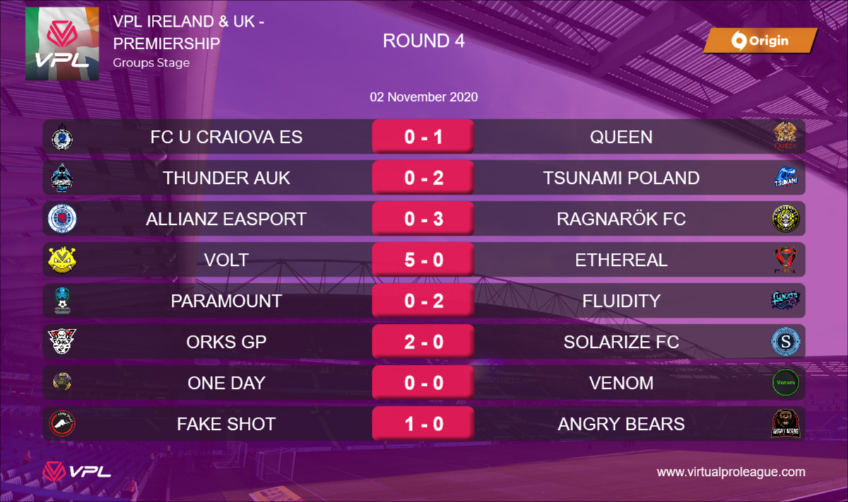 VPL_IrelandUK's tweet photo. Premiership🏆Results and League Table for week 2 (round 4)⚽️ https://t.co/GYW9lN1WJD