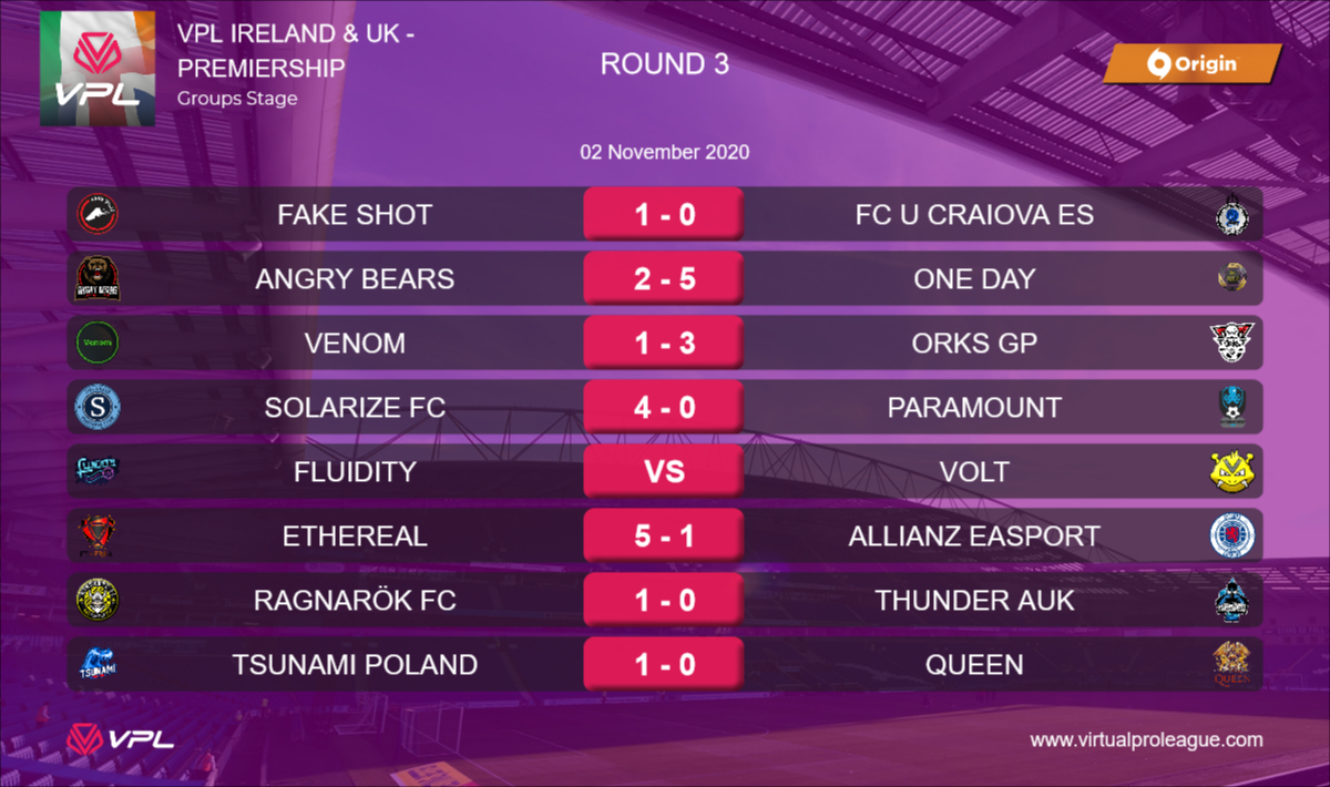 VPL_IrelandUK's tweet photo. Premiership🏆Results and League Table for week 2 (round 4)⚽️ https://t.co/GYW9lN1WJD