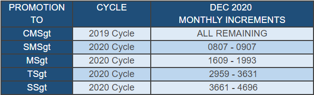 air force personnel locator