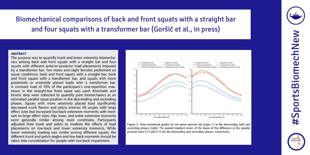 Squats with anterior load decreased trunk and pelvis flexion angles but increased low-back extension moments

doi.org/10.1080/147631… 

#SportsBiomechNew from Goršič, Rochelle, Layer, Smith, Novak &amp; <a href="/BoyiDai/">Boyi Dai</a>