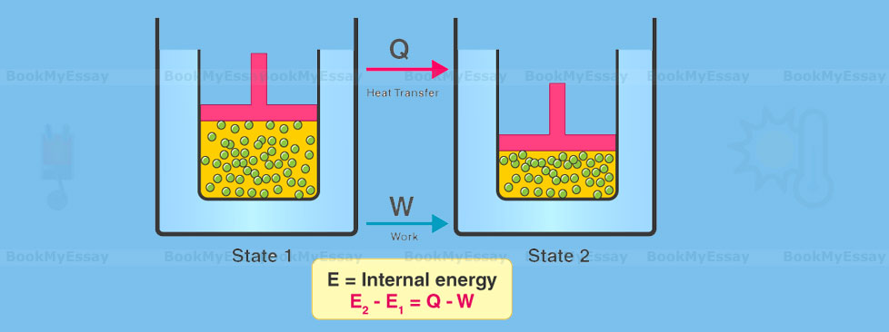 Book_My_Essay's tweet image. ✔️ Applied thermodynamics is the science of the relationship between heat, work, and systems that analyze energy processes. 
✔️ To Know More Here: bit.ly/3kczKzD
#appliedthermodynamicsassignment #assignmentwriting #assignmentpaper #casestudyonappliedthermodynamics
