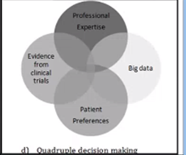 eDawnlobban's tweet photo. Interesting to hear Prof Bastiaan Bloem at #MAPSEMEA advocating a move from shared decision making to quadruple decision making https://t.co/mW51uBGAe3