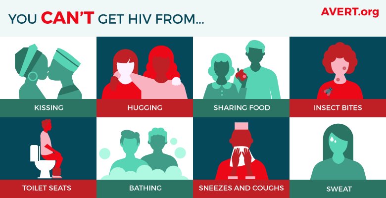 TComm3724's tweet photo. Lets not endorse the stigmatization of those who are positive through discrimination and. These are normal people and deserve to be treated with dignity. The process starts with being informed and the following illustrates ways the virus cant be contracted.#DoTheRightThing https://t.co/IrD0dRiNQC