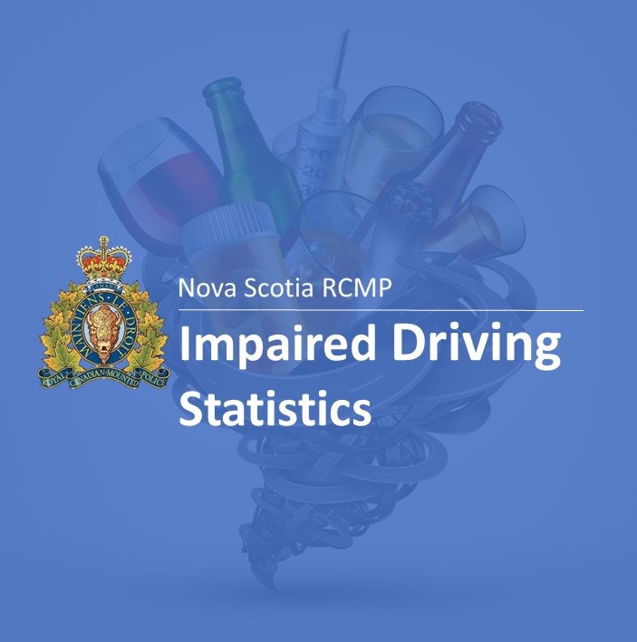 RCMPNS's tweet photo. Nova Scotia RCMP release monthly provincial impaired statistics for October 2020 #Datmouth https://t.co/llriVYuf21 https://t.co/uR5h1c2Ge1