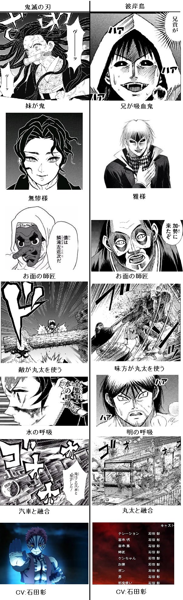 いのけん Rt Veronica Tiamat 鬼滅の刃がブームですが 私は彼岸島に無限の可能性を感じます T Co 2x8533wea6 Twitter