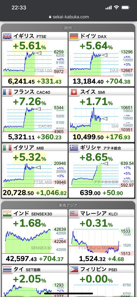 全⬆️はこれか！
