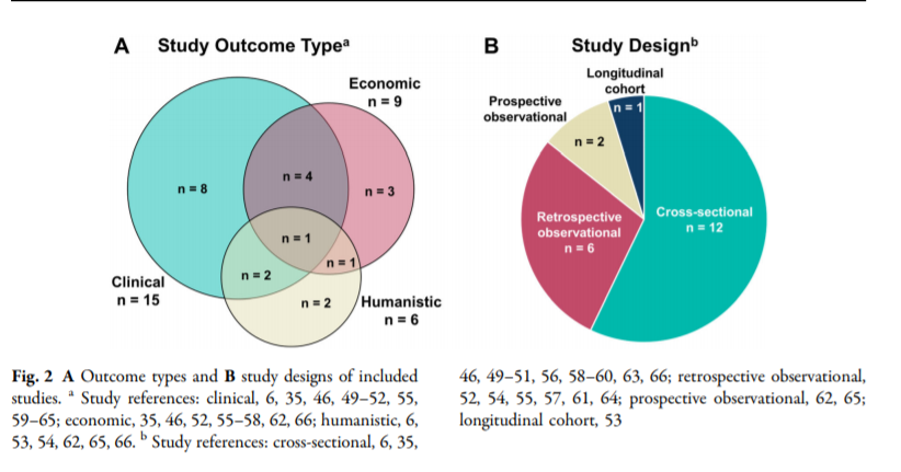 . @LianneGensler citing Yi, et al's systematic reviewClinical, Economic, and Humanistic Burden Associated With Delayed Diagnosis of Axial Spondyloarthritis: A Systematic Review  https://doi.org/10.1007/s40744-020-00194-8 #ACR20