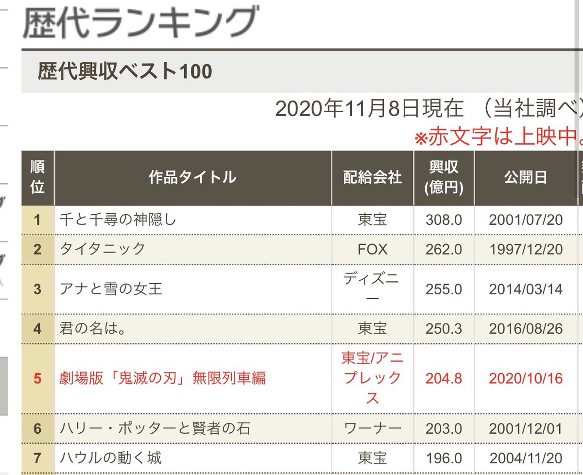 歴代ランキング