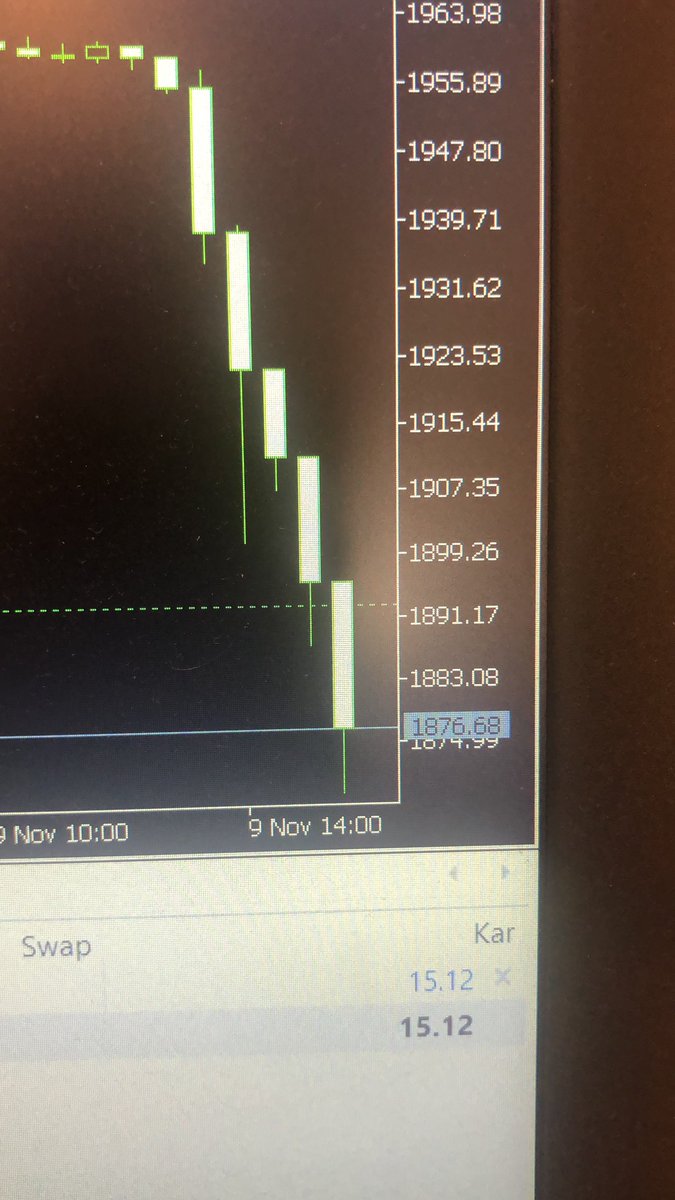 alım fırsatı olarak değerlendiriyorum . bugün altında sell işlemi açanlar büyük kazandı #forex #sell  #xau