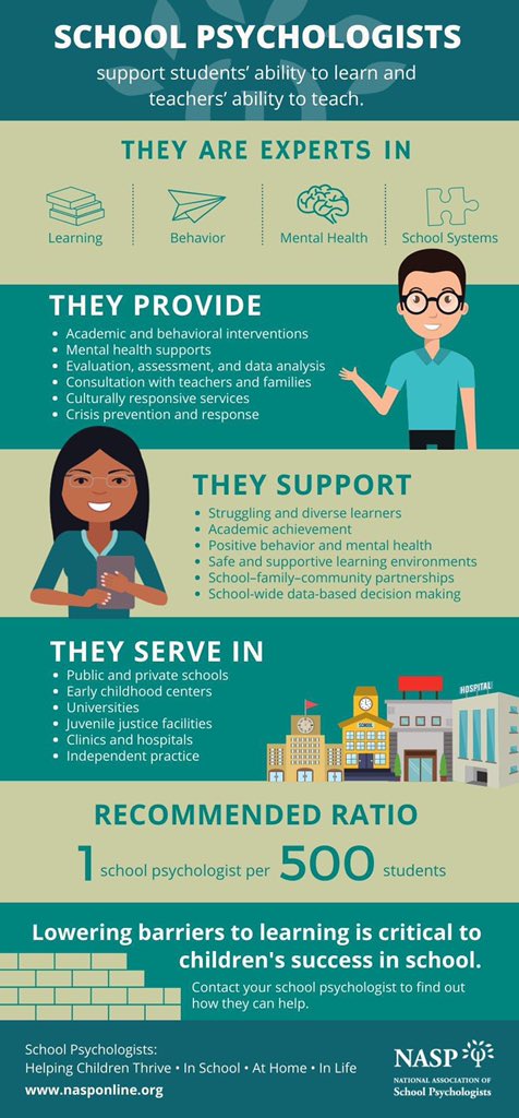KelseyAugustyn's tweet photo. It’s National School Psychology Week! I love supporting a student’s ability to learn, and a teacher’s ability to teach! #SPAW2020 https://t.co/bs6ZBUgTWF