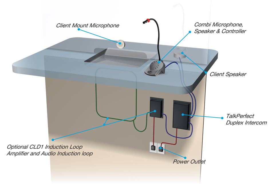 ampetronic's tweet photo. Based on proven, reliable and patented technology, the #TalkPerfect DX #Intercom #SpeechTransfer system amplifies speech for both customer and staff whist minimising background noise and actively reducing acoustic feedback.
#COVID19 #covid19solutions
https://t.co/QGItk6TDCG https://t.co/S2eKsaZM65
