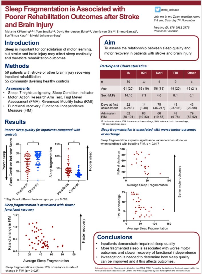 Thrilled to have been awarded a #ESOWSO2020posters "Best E-Poster - Rehabilitation" prize. Thanks #ESOWSO2020 for a great virtual conference and to all the team for making this study possible. <a href="/heidijoberg/">Heidi Johansen-Berg</a> <a href="/Em_Garratt/">Emma Garratt</a> <a href="/OUH_OCE/">Oxford Centre for Enablement</a> @tsmejka