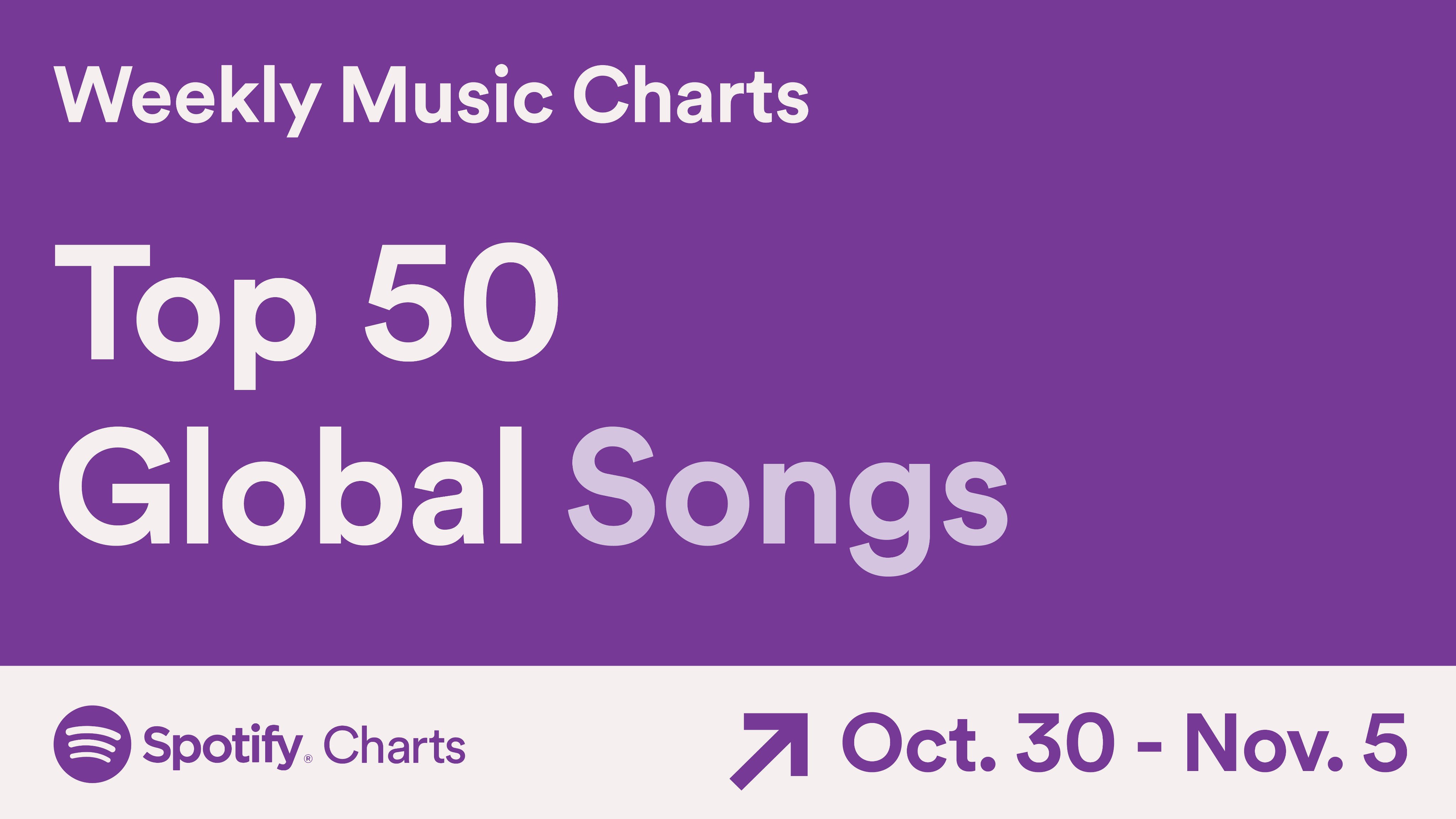 Spotify Charts on Twitter: "Top Global Songs (Oct. 30-Nov. 5, #SpotifyCharts https://t.co/K1tpClXVmJ" / Twitter