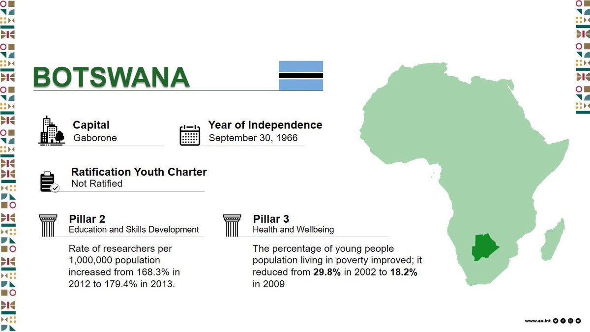 African Union Youth Program tweet media