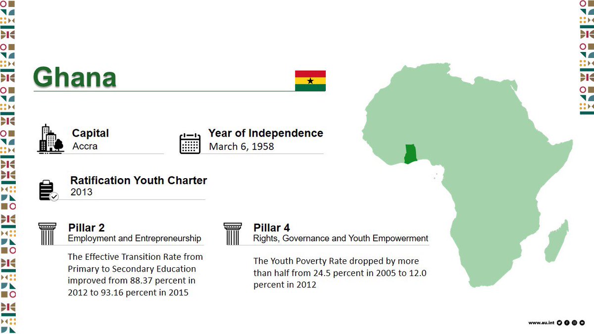 African Union Youth Program tweet media