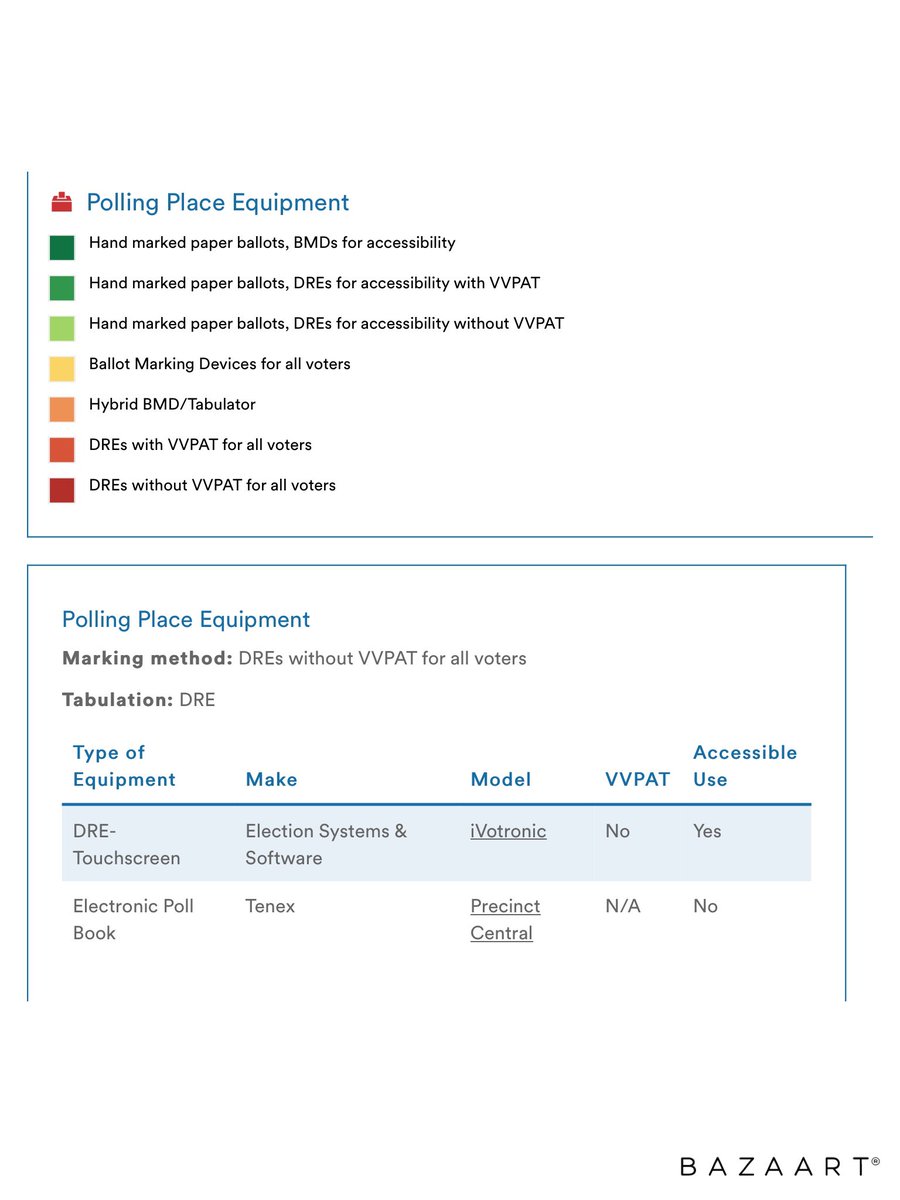 Voting Machines - Kentucky